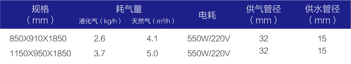 工程型節能海鮮蒸柜-1.jpg