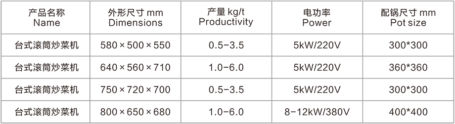 臺(tái)式滾筒炒菜機(jī)(圖3)